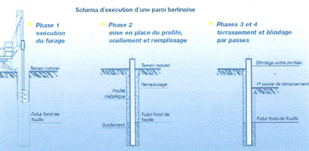 paroi berlinoise - Thué Forages Vendée